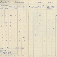 1975-19-zinatniska-ekspedicija-06-0002