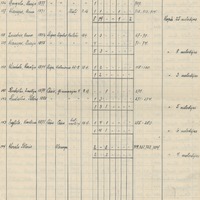 1700-Latvijas-rakstu-un-makslas-kamera-01-0009