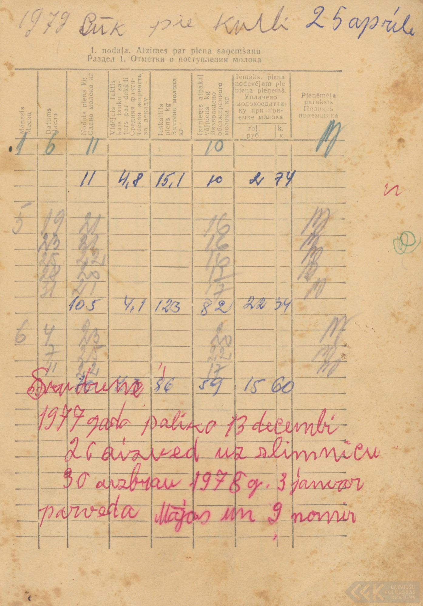 First manuscript page: Notes by Zigrīda Paegle and Marija Liepniece